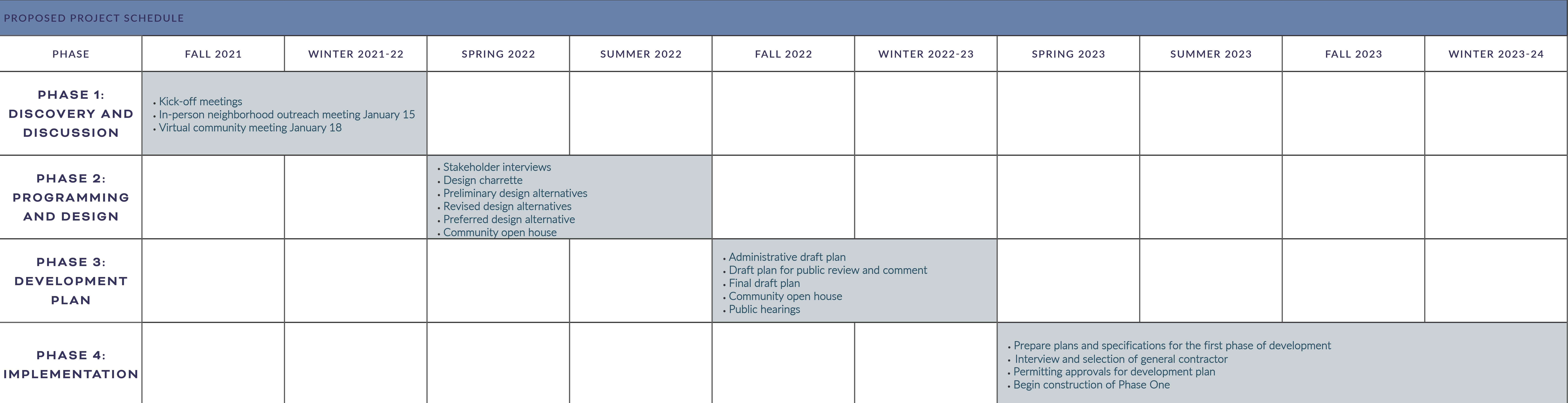 Fish Hatchery Project Schedule