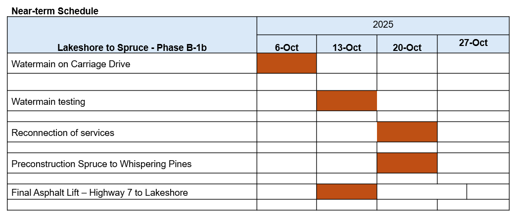 Table showing weekly construction schedule from October 6 through October 24.