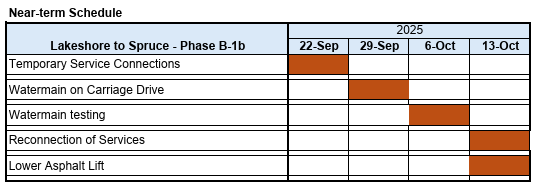 Near-term Schedule Table thru October 13.