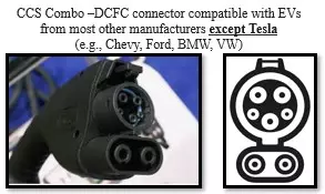 CCS Combo DCFC Connector