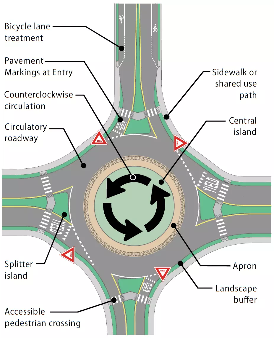 Roundabout Diagram