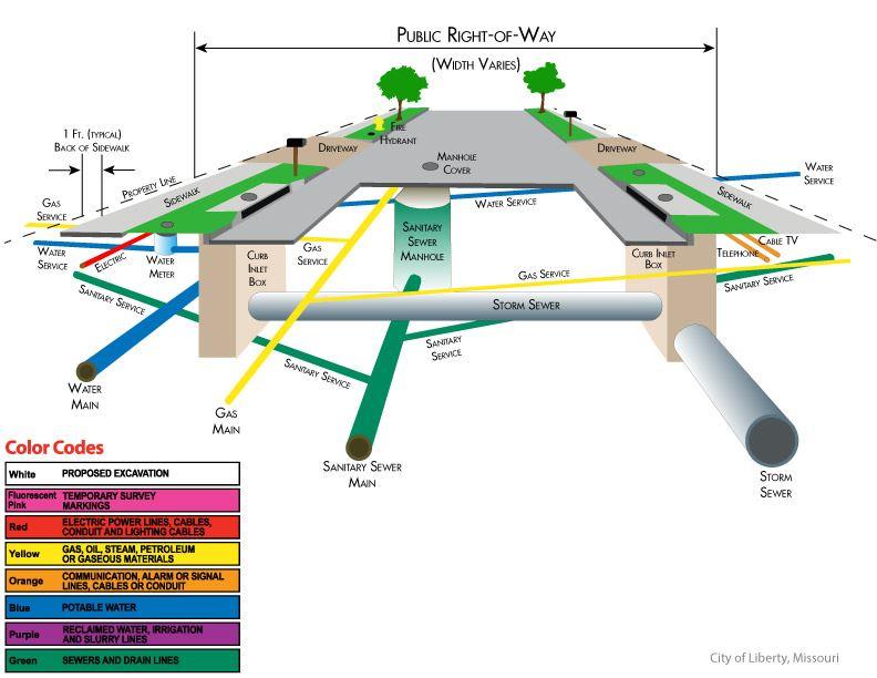 Sample ROW Diagram